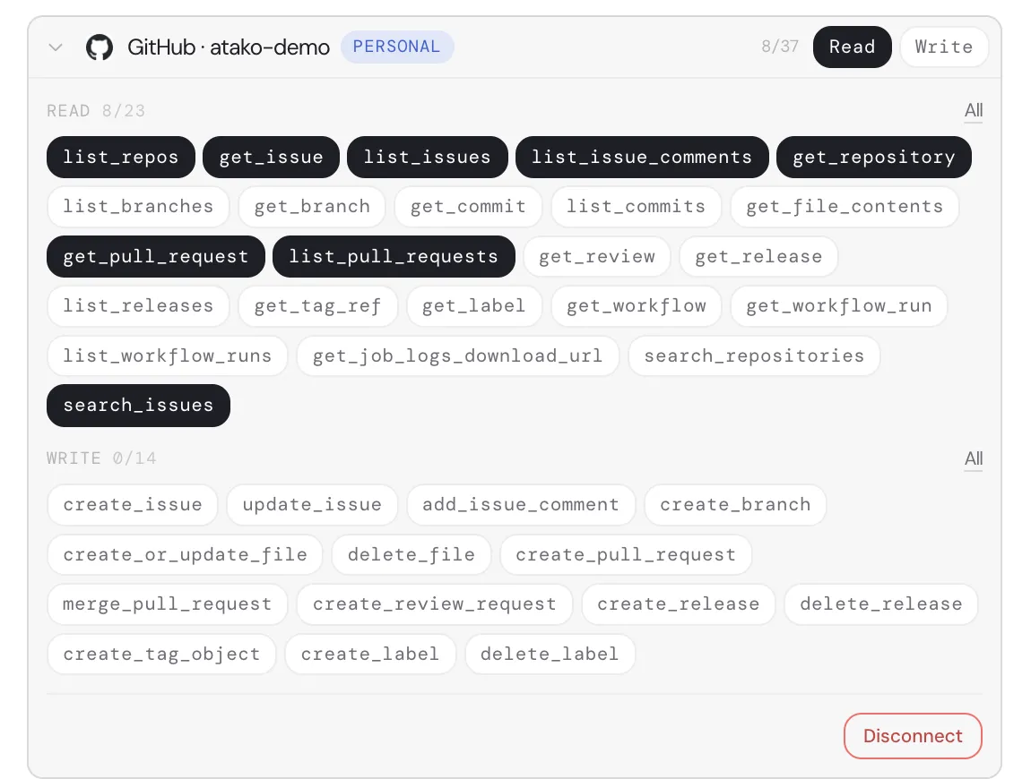 Agent rights on the atako-demo GitHub connection: 8 read endpoints enabled, no write endpoint.